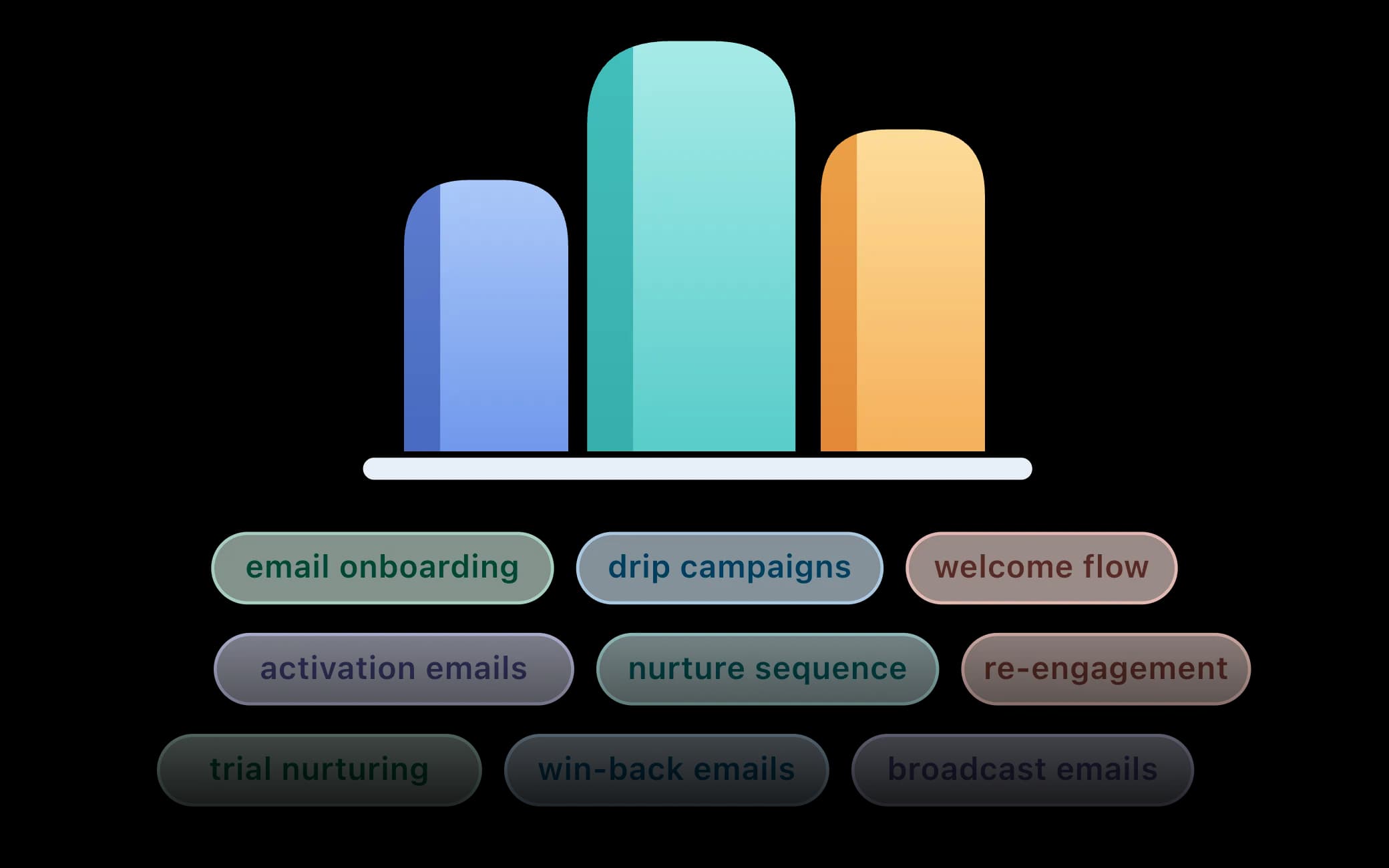 Pillars emerge from data