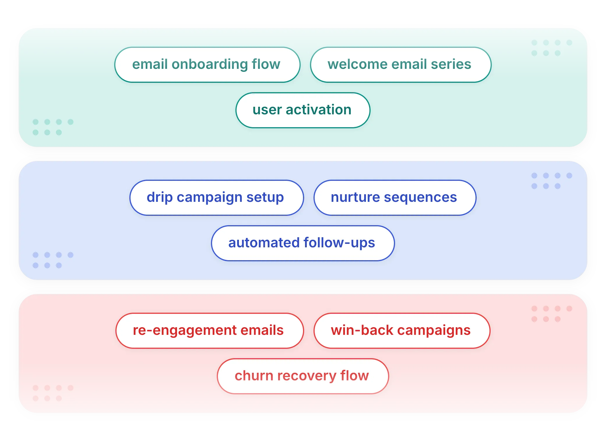 SERP-similarity clustering