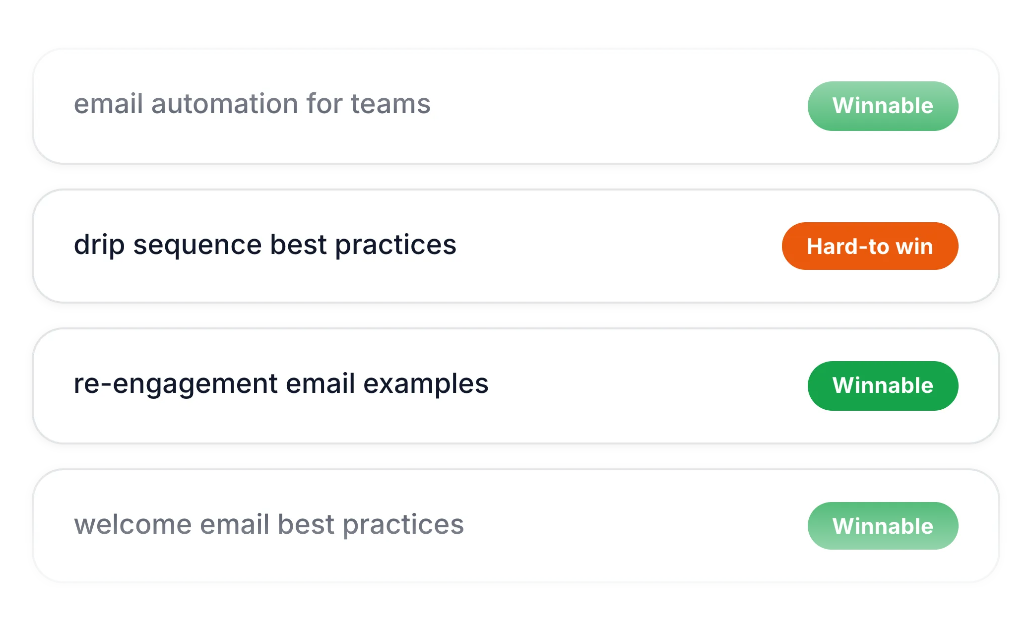 Winnability verdict per subtopic