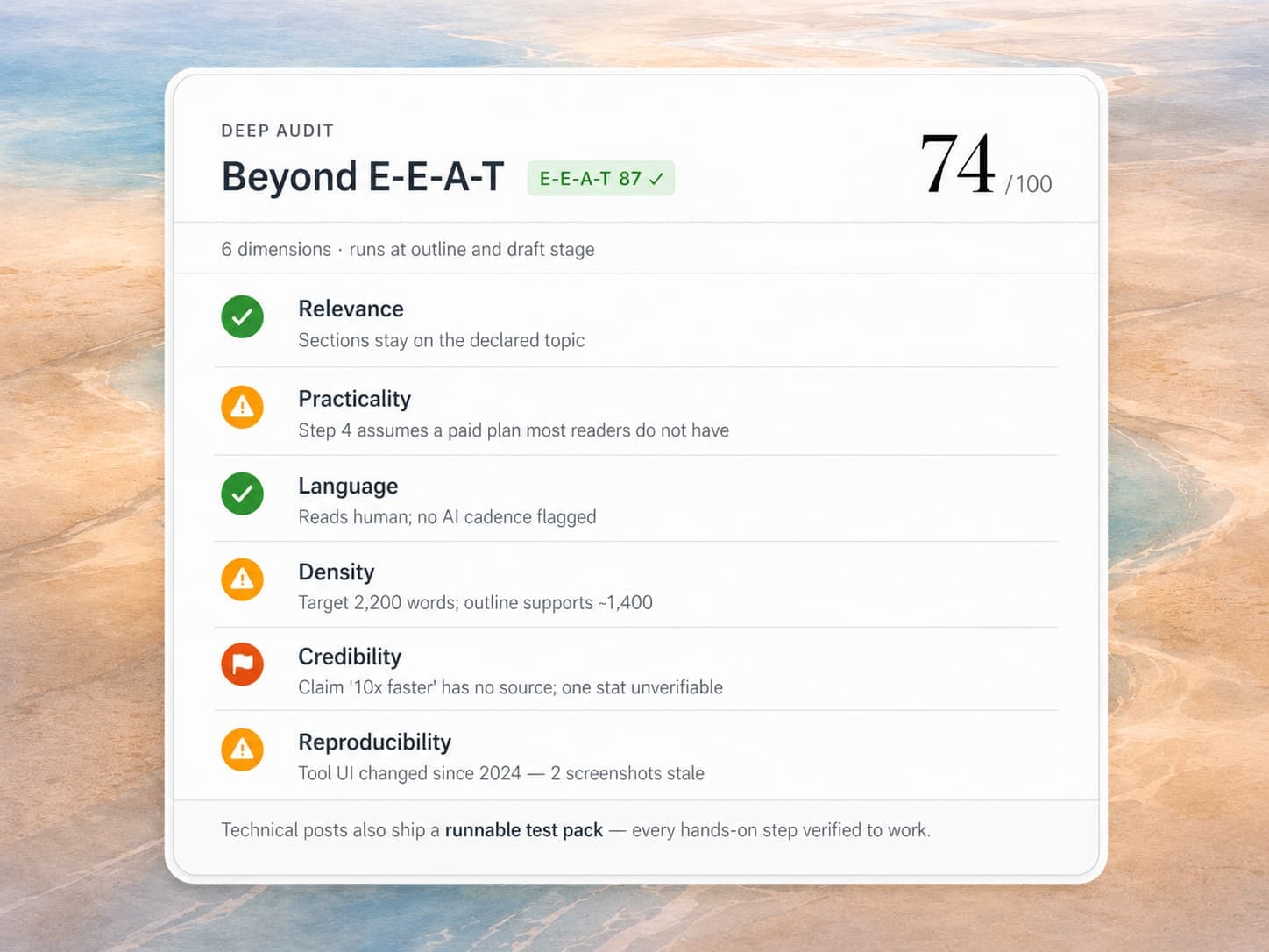 Content Quality Audit